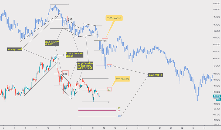 Bitcoin same old pattern once again part 2
