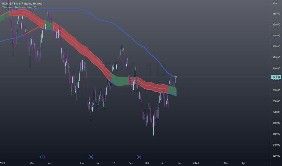 Directional Sentiment Line 