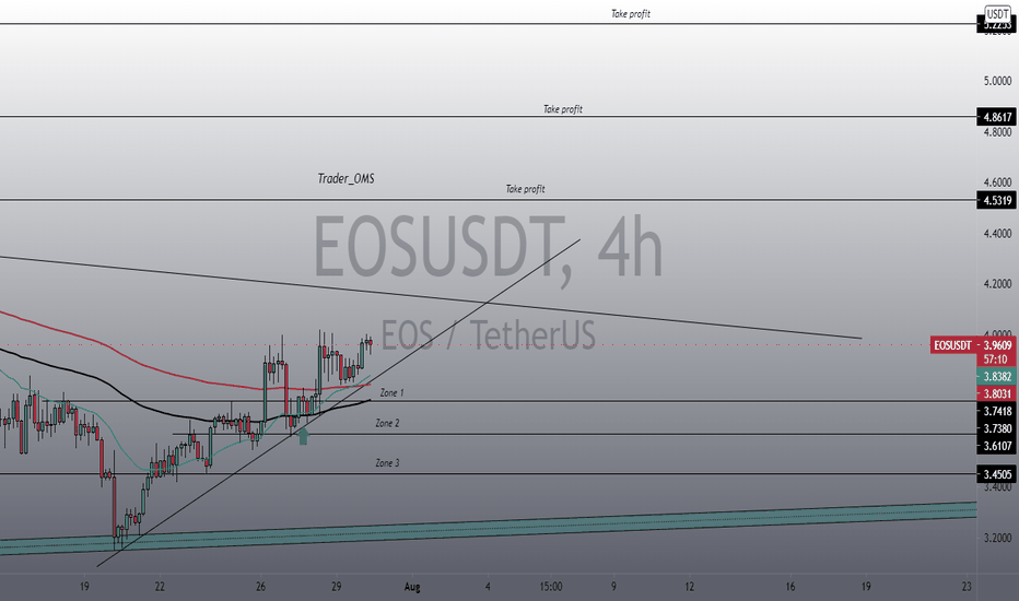 EOSUSDT long 