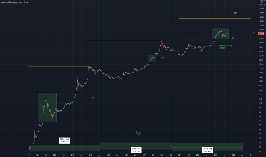 Bitcoin Top Target BLX $250K