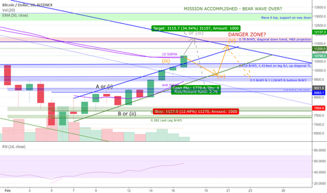 BTCUSD - Trading the potential bear trap at 12k