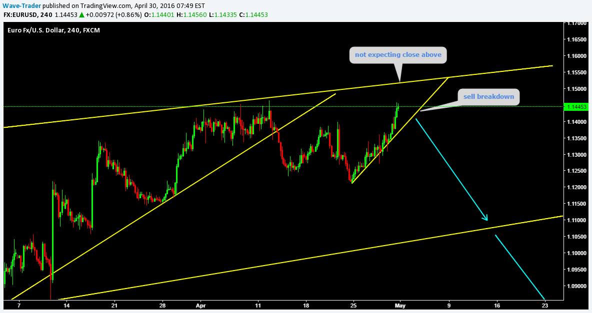 FX:EURUSD Idea Chart Image by Wave-Trader