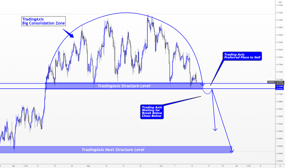 NZDUSD > Looking for A Strong Sell Setup!!