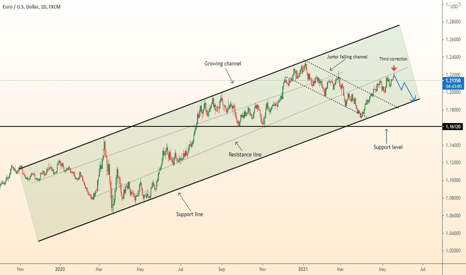 DeGRAM | EURUSD fall in three stages