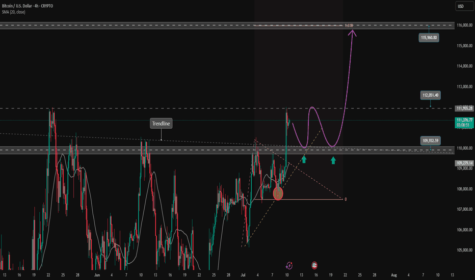 BTC's increasing fomo force will push the price up further