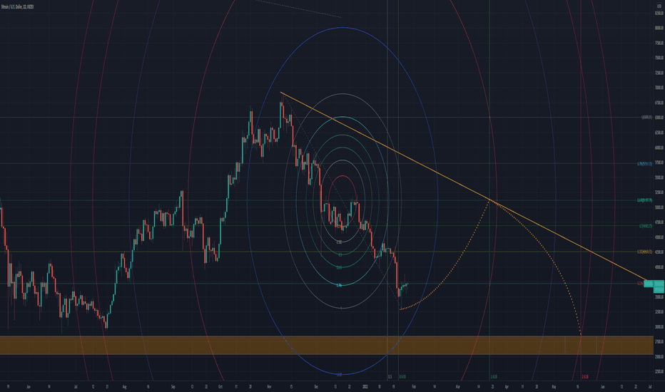 Bitcoin Bottoms May 2022
