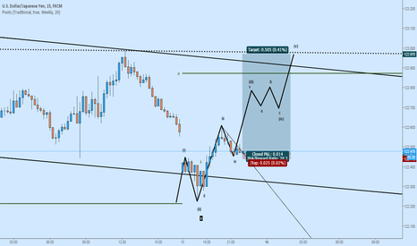 USDJPY LONG: ELLIOTT + WOLFE WAVE