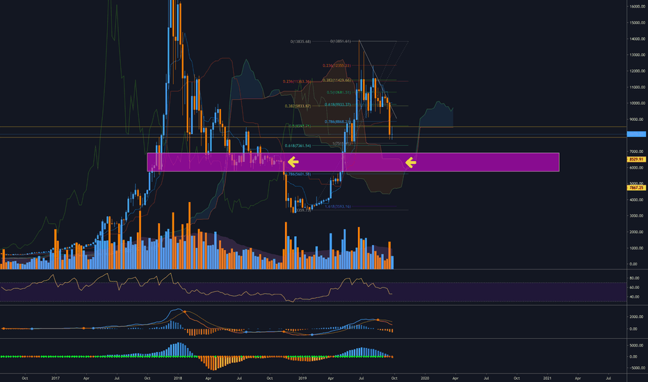 6500 Here We Come!?
