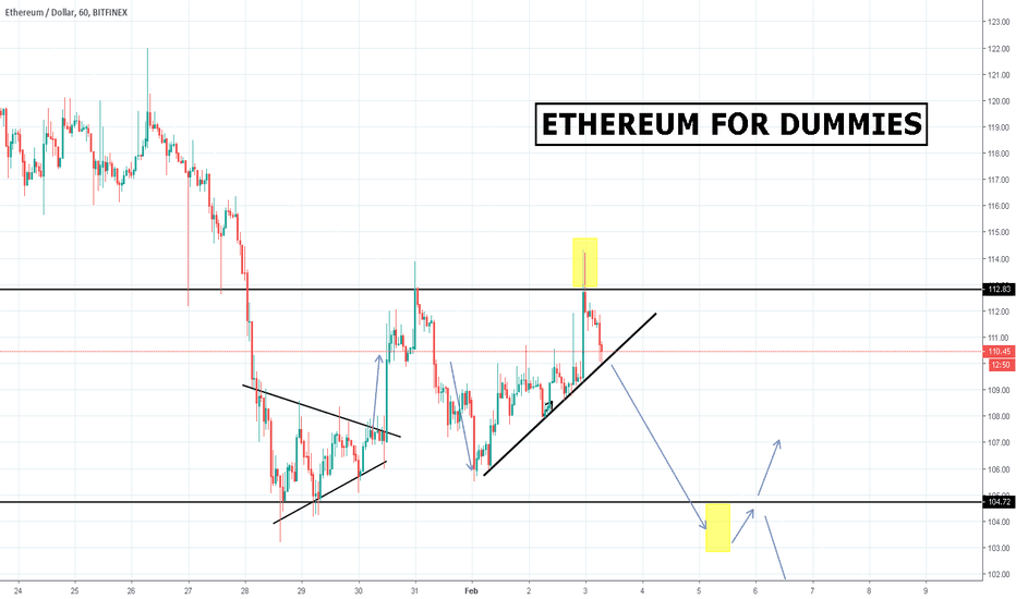 Ethereum For Dummies