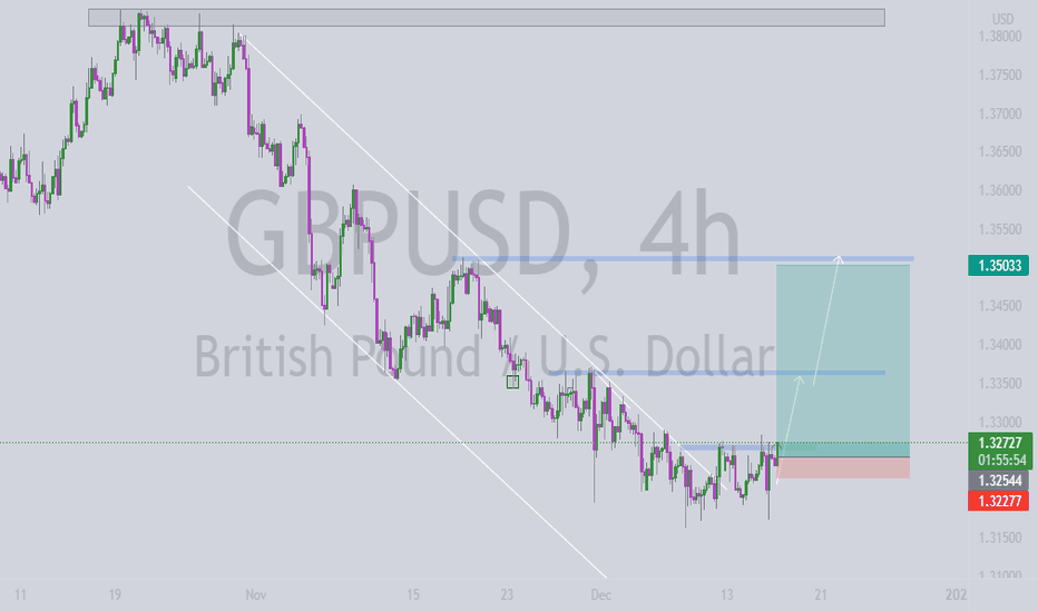 GPBUSD buys from here