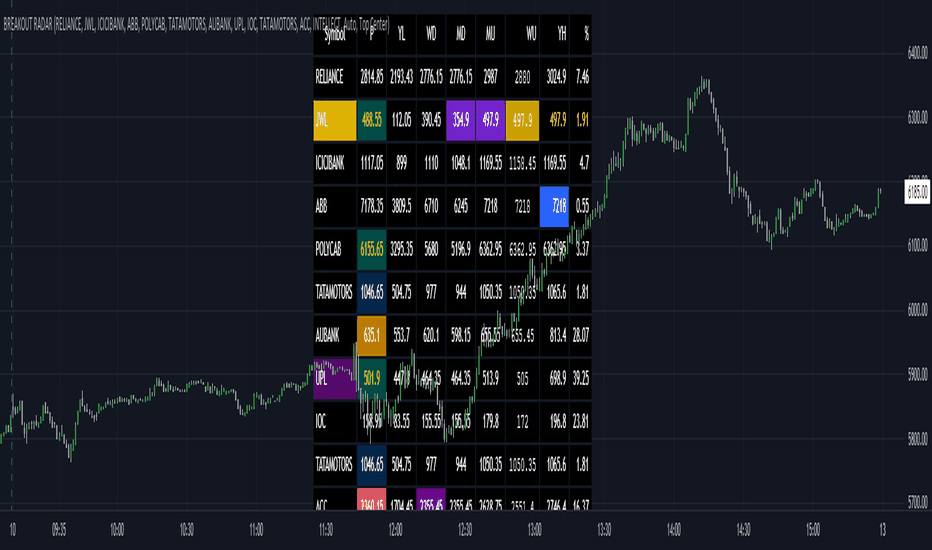 BREAKOUT RADAR