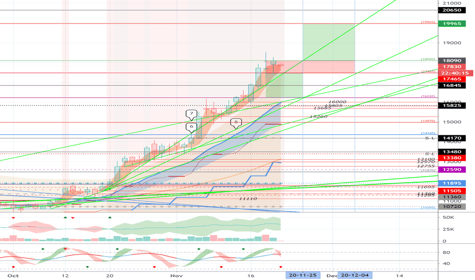 CME Bitcoin (BTC1!) - November 20