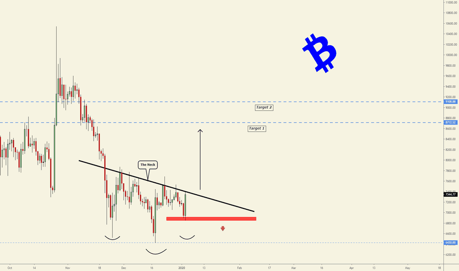 #BITCOIN / Bullish Pattern !