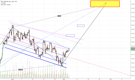 Long option for WTI