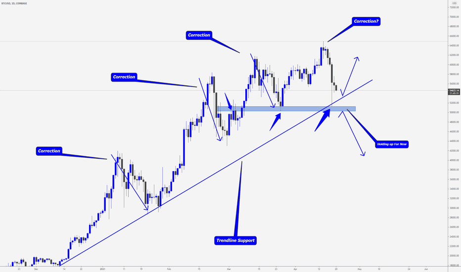BITCOIN > Is this the End?