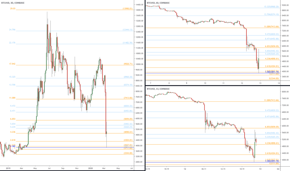 BTC Ping has Rung in the BOTTOM? the fib that will answer