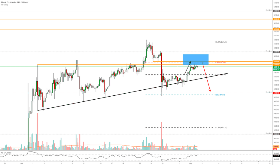 BITCOIN - The Market Is Tired 2.0