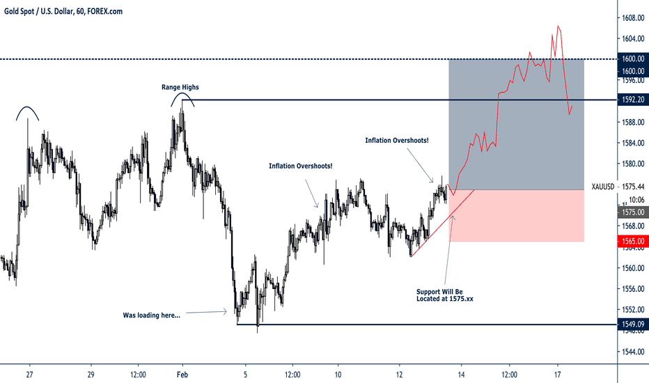 ridethepig | Buying Gold For Valentines Day...