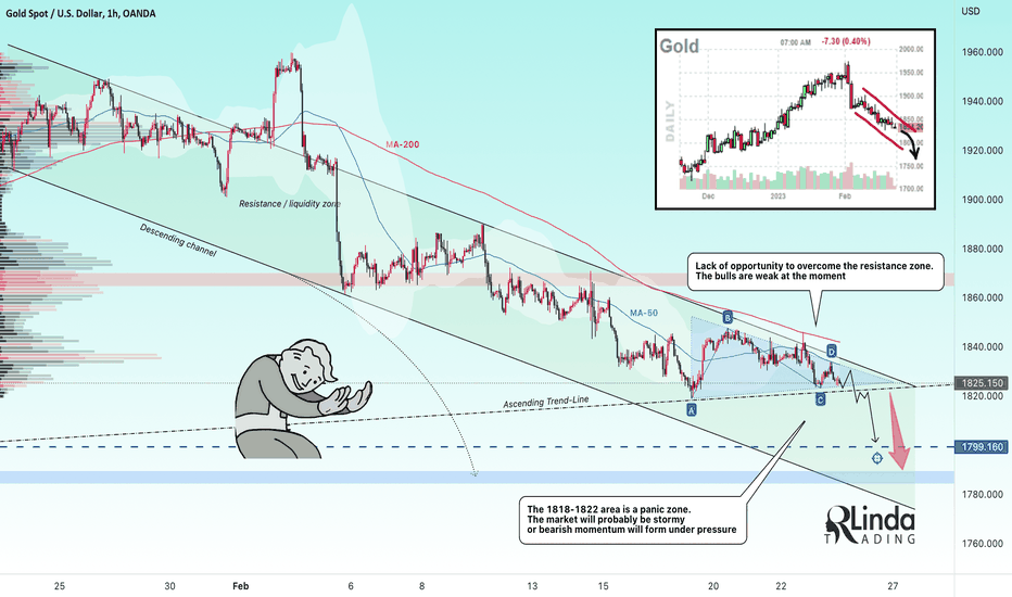 RLinda ! GOLD-> The price is approaching the panic zone