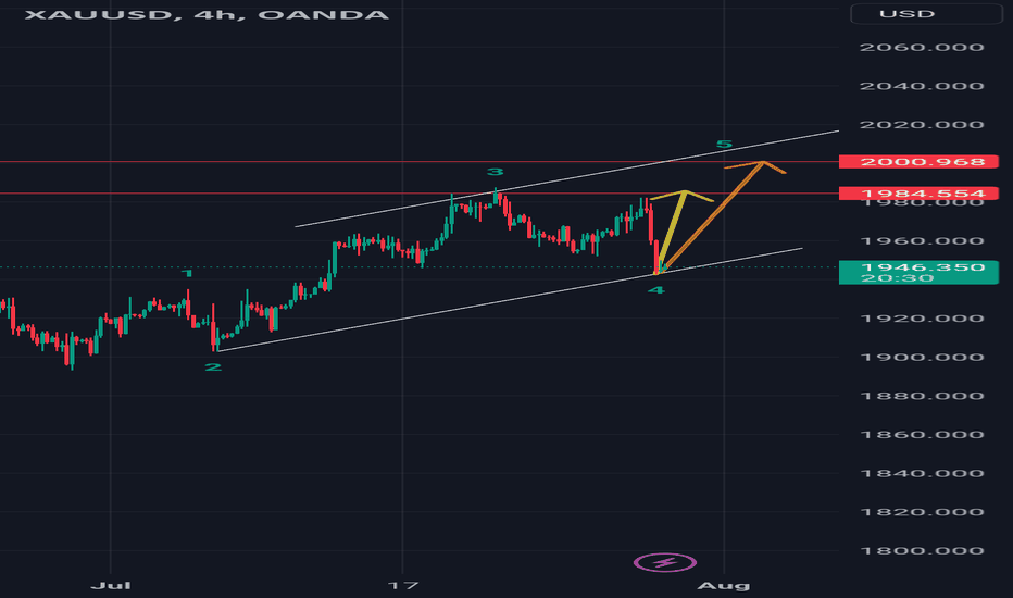 $xauusd #xauusd #elliottwave #gold long 28jul23