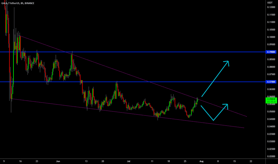 🔥 GALA Falling Wedge Break Out: Volatility Coming