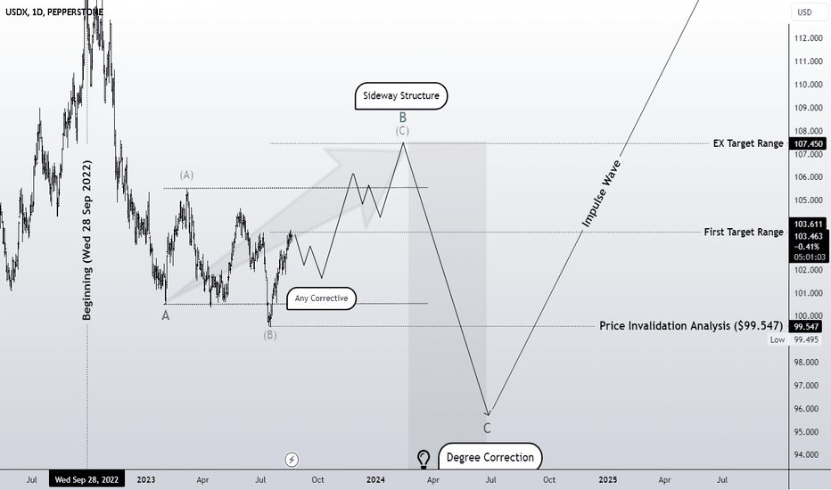 short-term bullish market (sideway pattern)