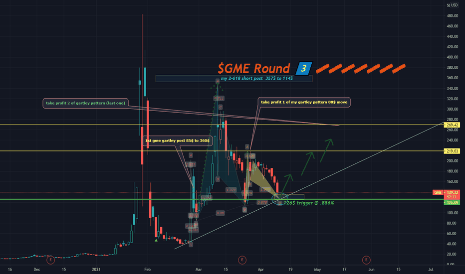 $GME Bat Pattern, Huge Move Potential, *repost (wrong timeframe)