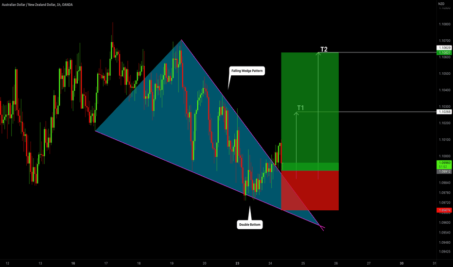 AUDNZD: Classic Breakout Long 🇦🇺🇳🇿