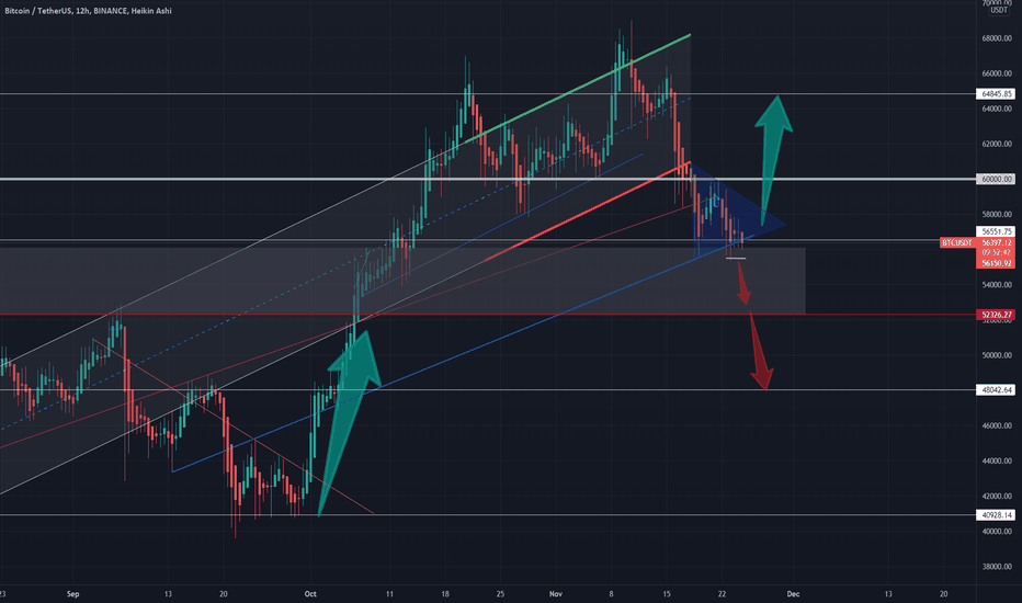 BITCOIN WEAKNESS - RED ALERT