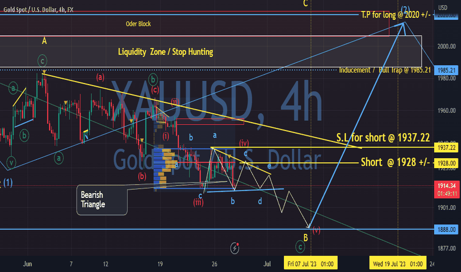 Gold. Back to 1888 +/- with bearish triangle. 28/June/23
