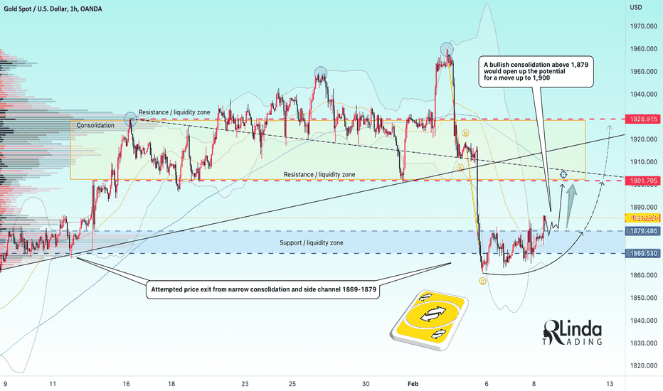 RLinda ! GOLD-> Is a pullback to the 1900 area possible?