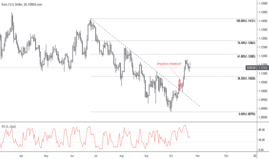 ridethepig | Draghi Out