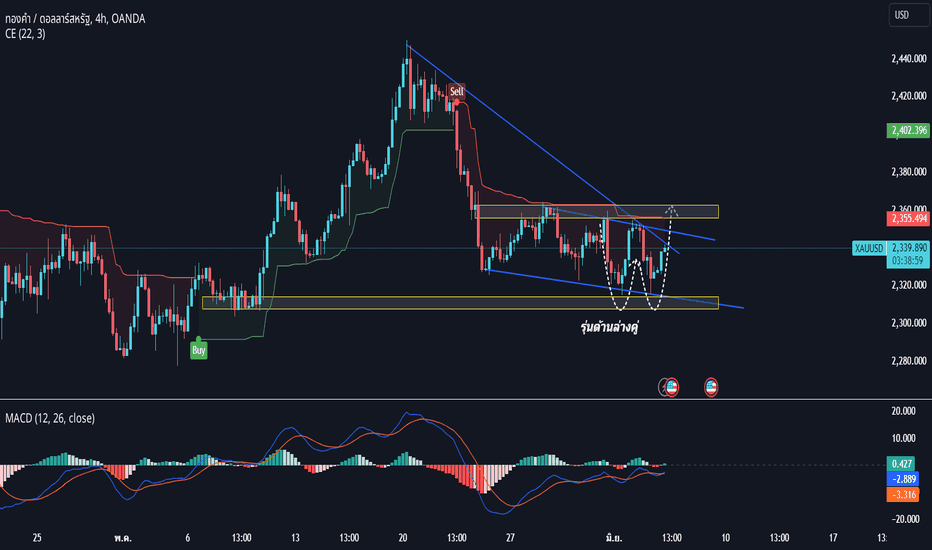 XAUUSD: วิเคราะห์วันที่ 5 มิถุนายน