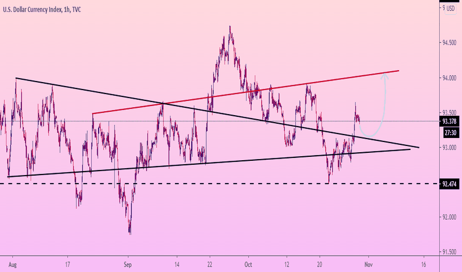 DOLLAR support for GROWTH