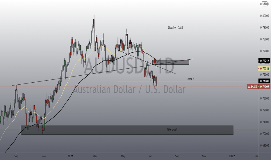 AUDUSD short