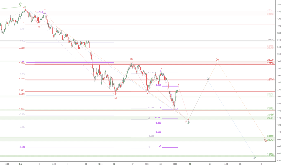 Nikkei correction watch: JPN225 ready for a bounce?
