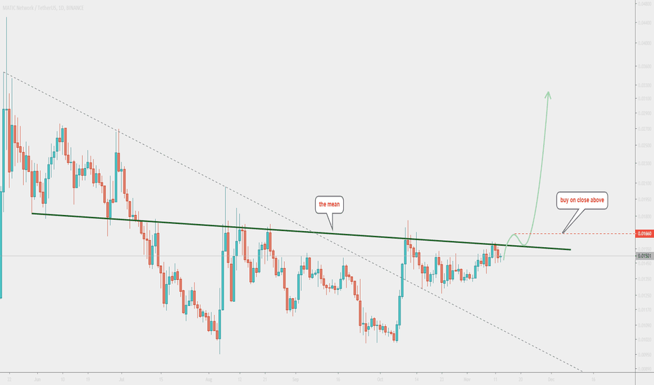 MATIC buying scenario