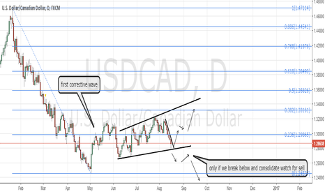 USDCAD watch for a buy