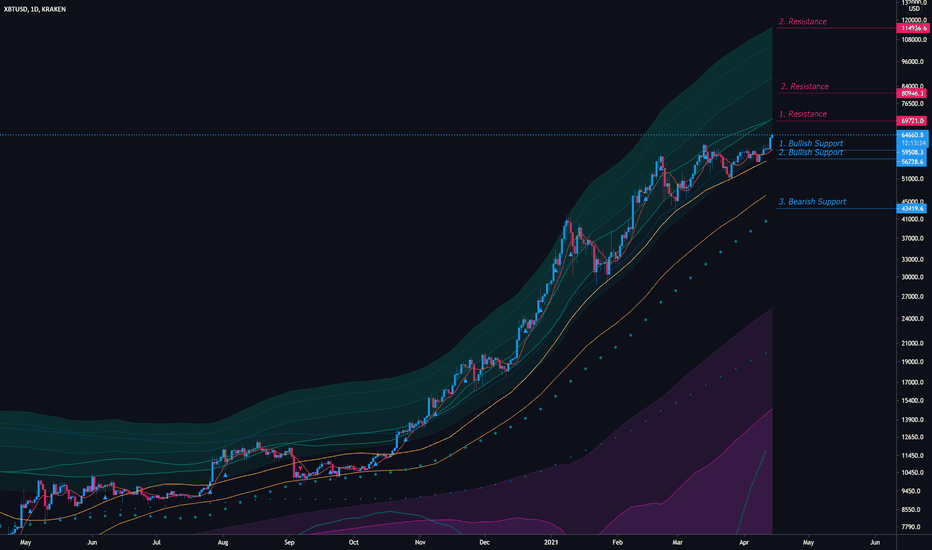 BTCUSD: Still on track. :-)