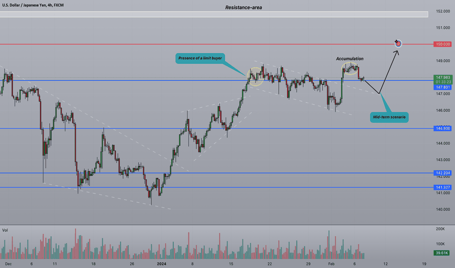 ⚡️Strifor || USDJPY-07/02/2024