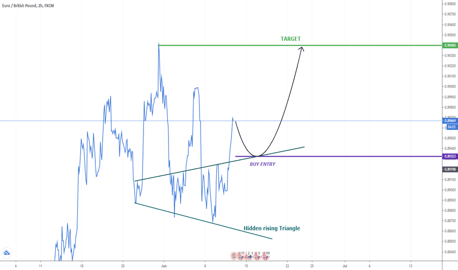 EURGBP buy entry from Hidden expanding triangle