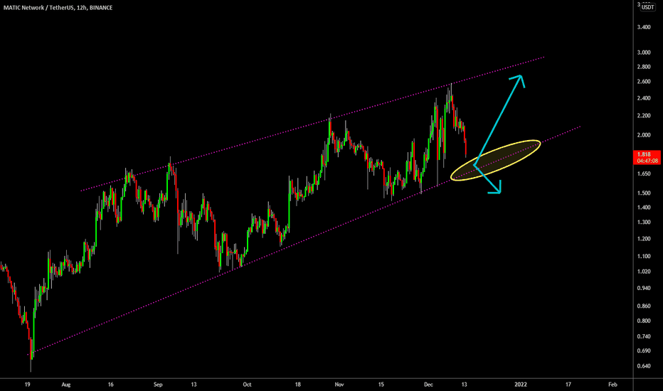 🔥 MATIC Closing In On Perfect Reversal Area