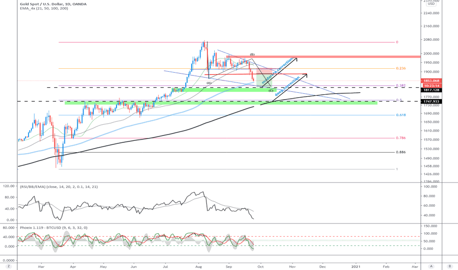 GOLD\XAUUSD (Y20.P4.E2).Macro.Correction.