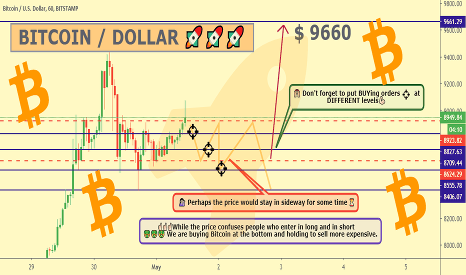 ๐ Bitcoin for today ๐ฅ Continuing our plan๐