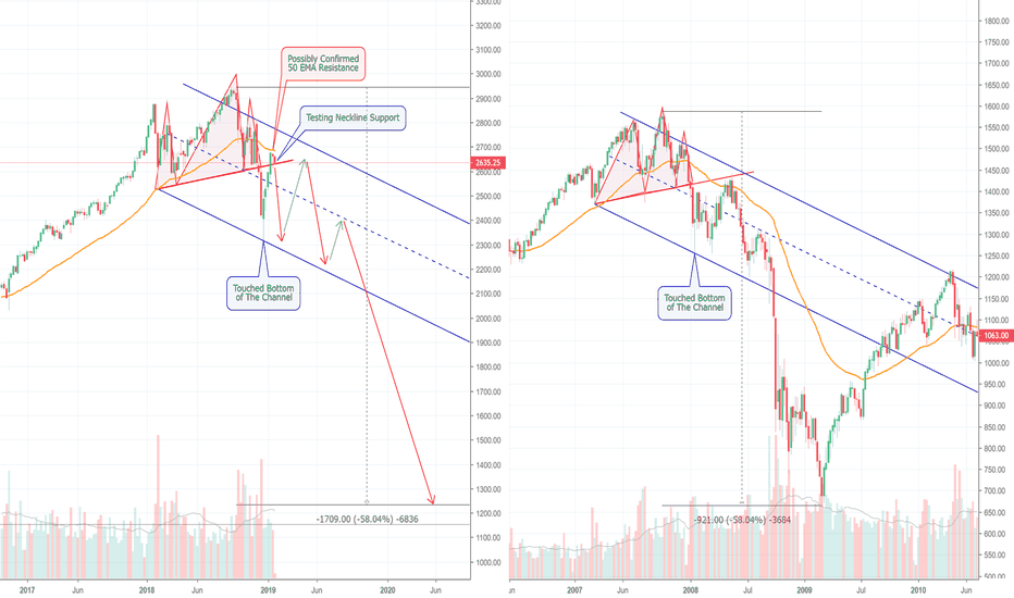 The S&P 500 Continues To Replicate 2008! (ES)