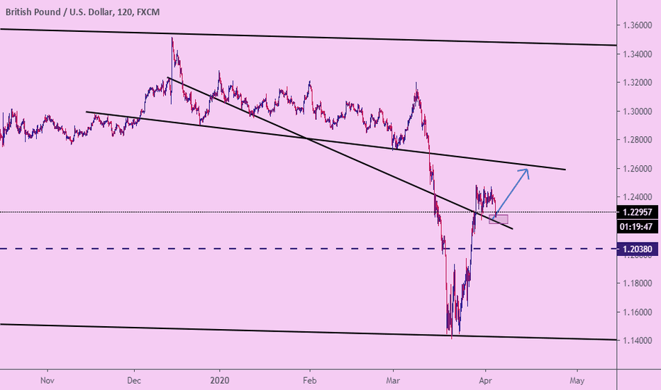 GBPUSD UP