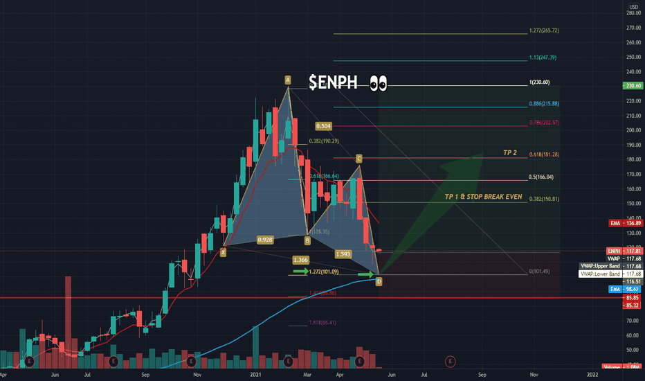 $ENPH Private Client View 