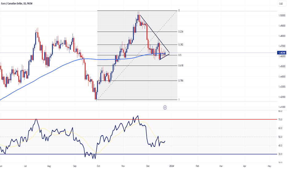 EURCAD - 50