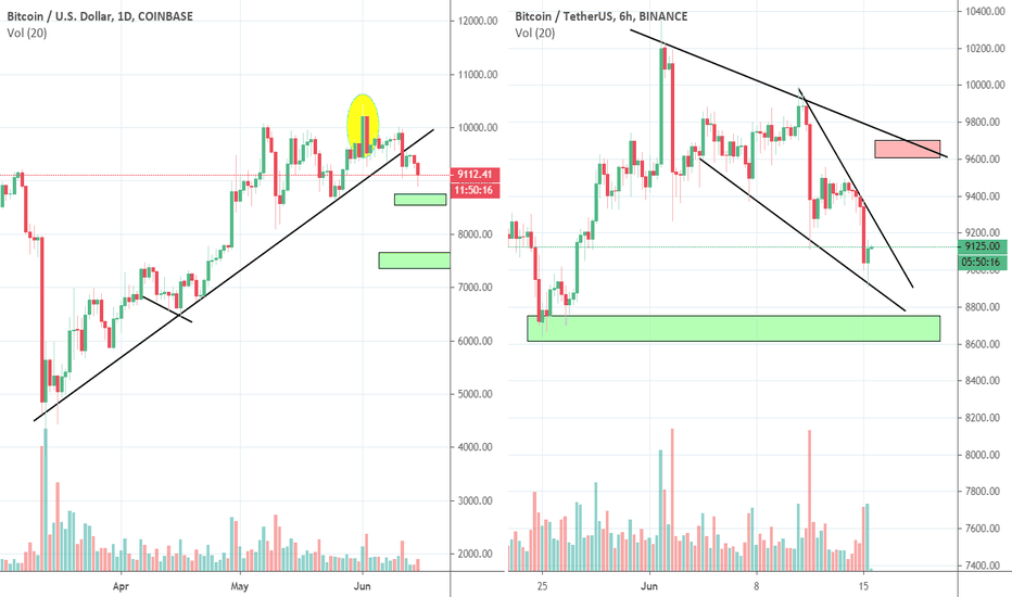 Bitcoin Uptrend Break but Hidden Bullish Wedge