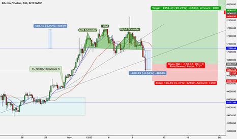 BTCUSD